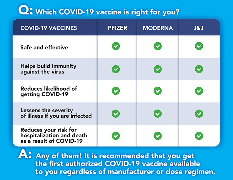 Covid vaccine comparison